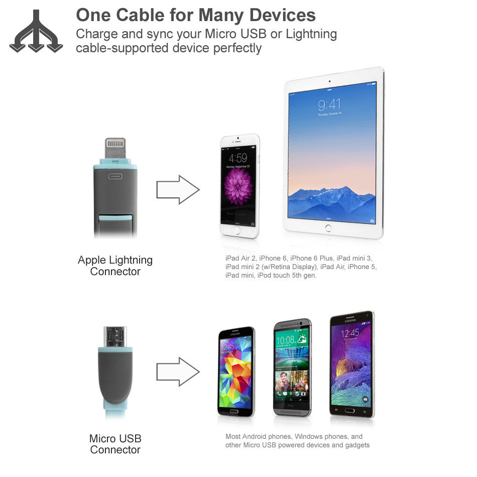 iDroid 2-in-1 Cable - Samsung Galaxy S5 Cable